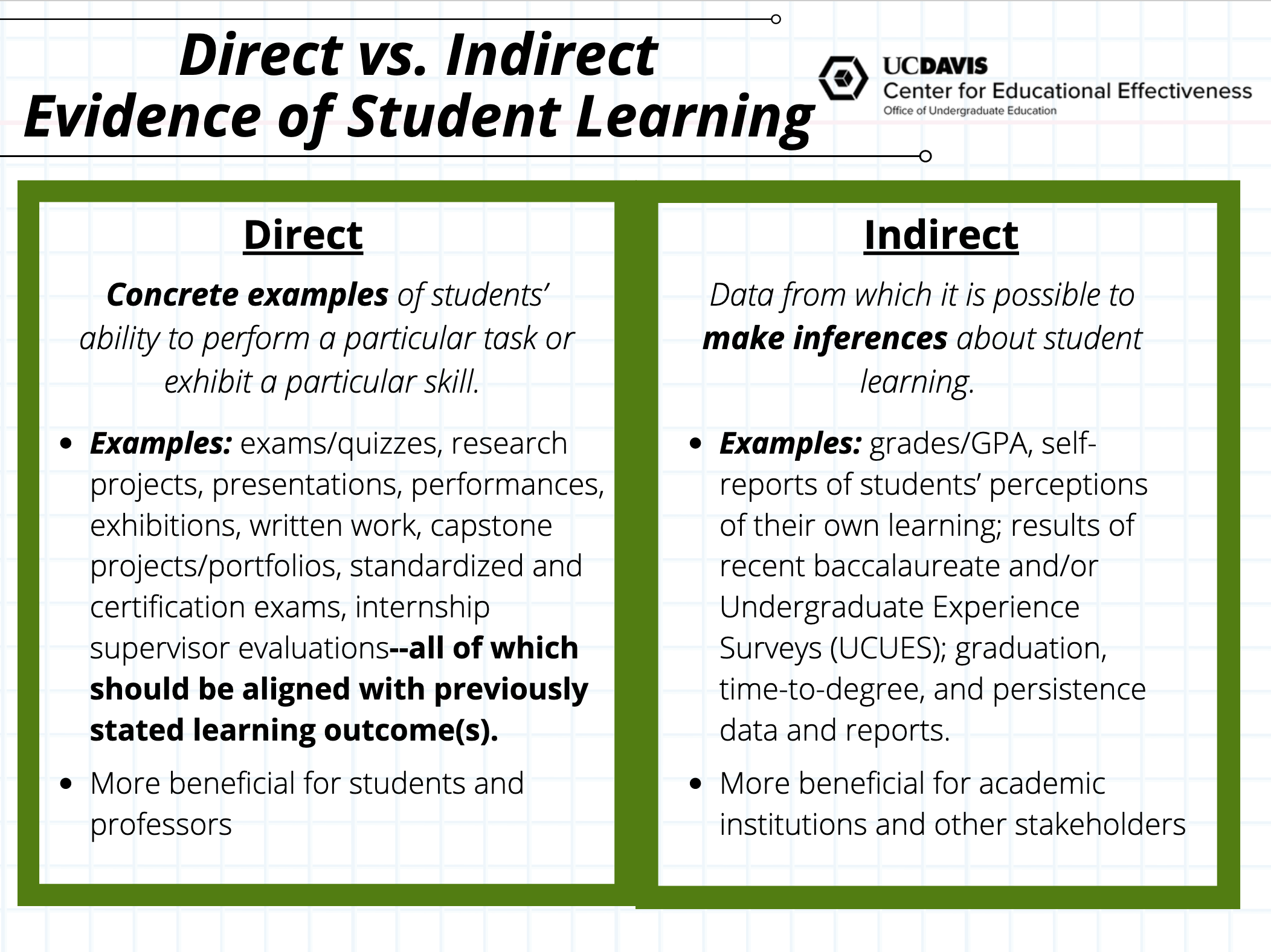 Student resources student learning outcomes assessment